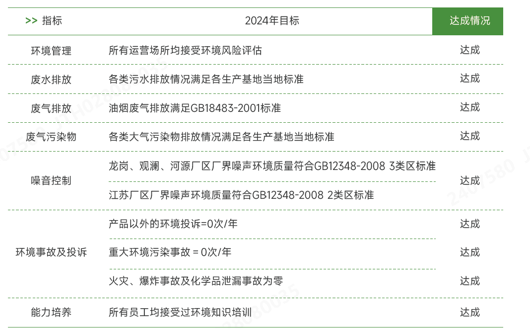 Ö¸±êºÍÄ¿µÄ.png Ö¸±êºÍÄ¿µÄ.png