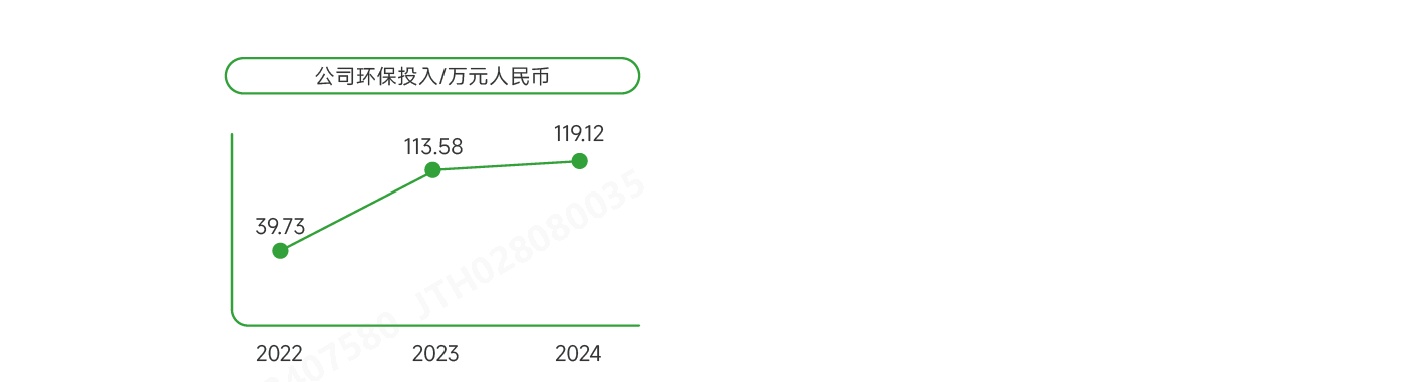 »·±£Í¶Èë-1.png »·±£Í¶Èë-1.png