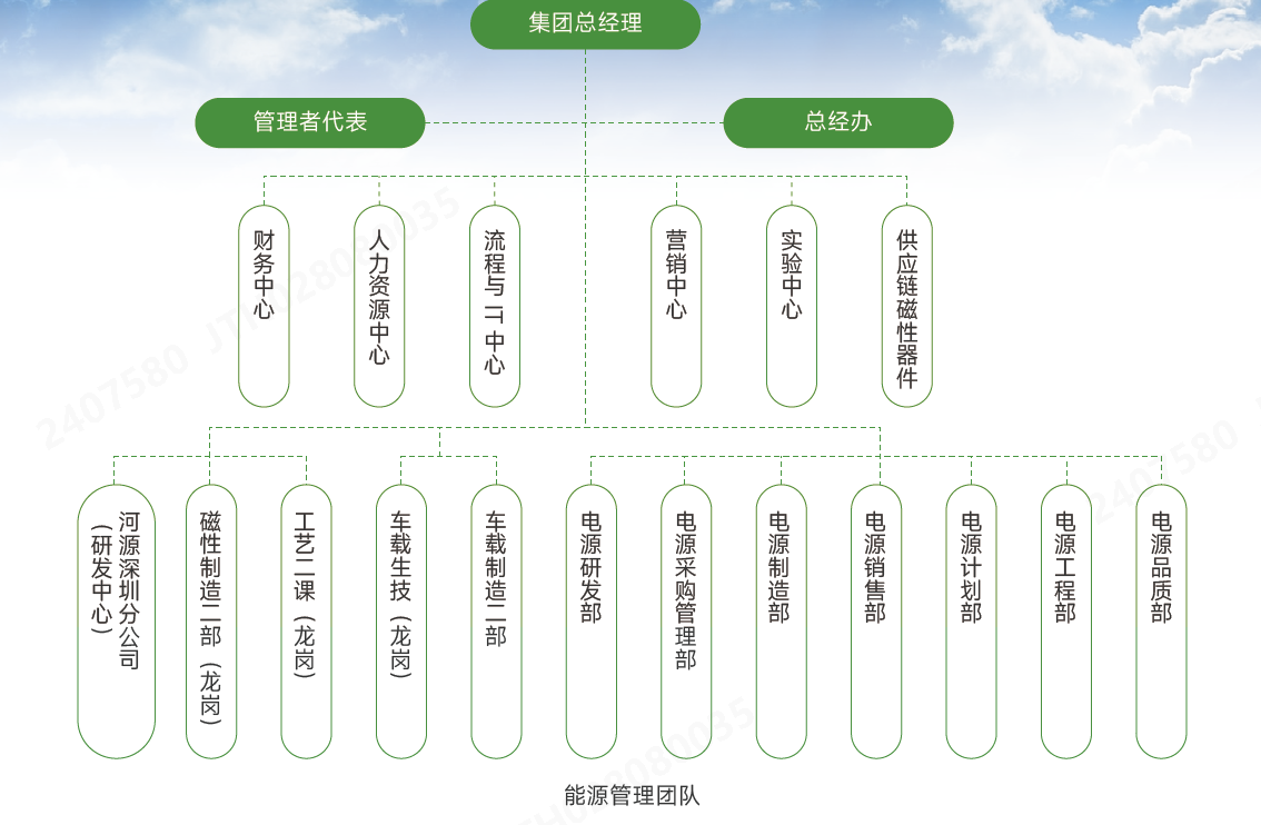 ÄÜÔ´¼Ü¹¹.png ÄÜÔ´¼Ü¹¹.png