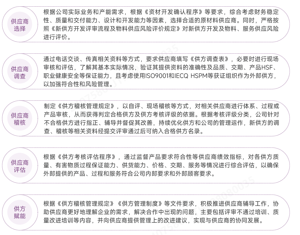 ¹©Ó¦ÉÌÖÎÀí.png ¹©Ó¦ÉÌÖÎÀí.png