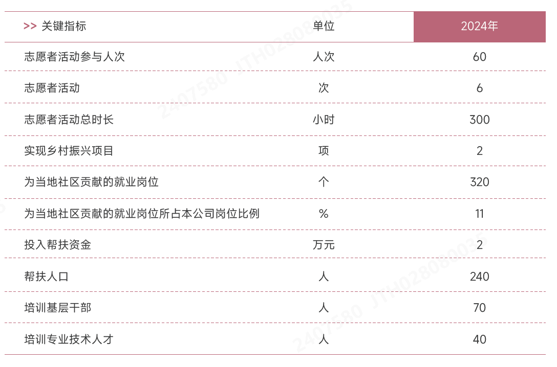 ×ÔÔ¸ÕßÖ¸±ê.png ×ÔÔ¸ÕßÖ¸±ê.png