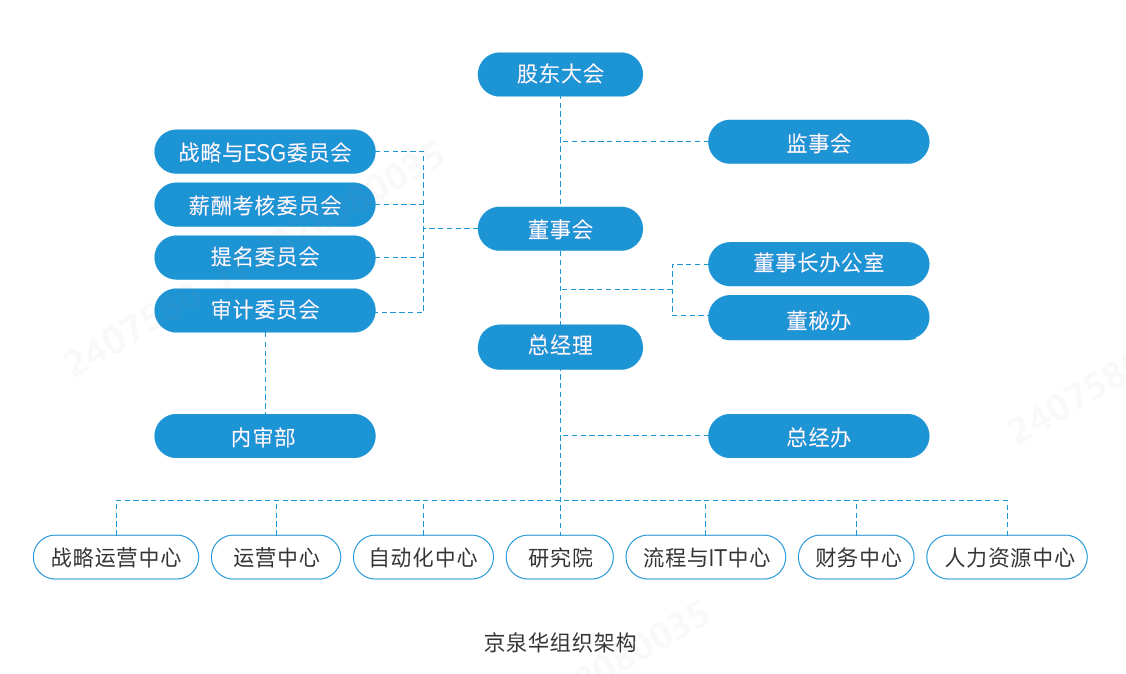 ×éÖ¯¼Ü¹¹.png ×éÖ¯¼Ü¹¹.png