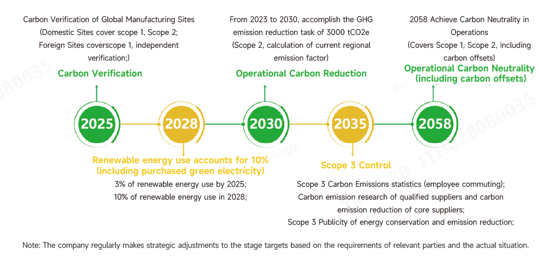 战略.png 战略.png