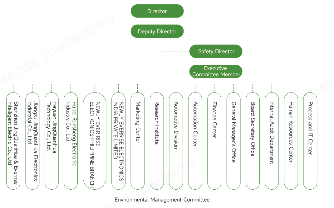 架构.png 架构.png