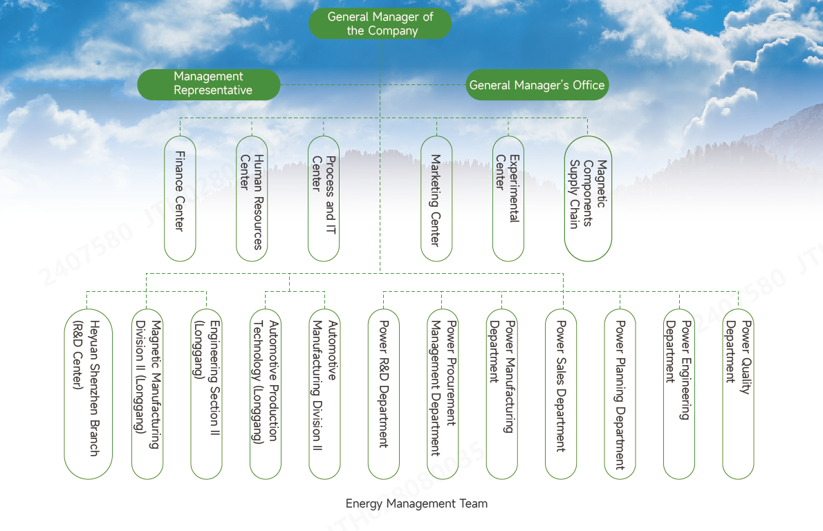 能源架构.png 能源架构.png
