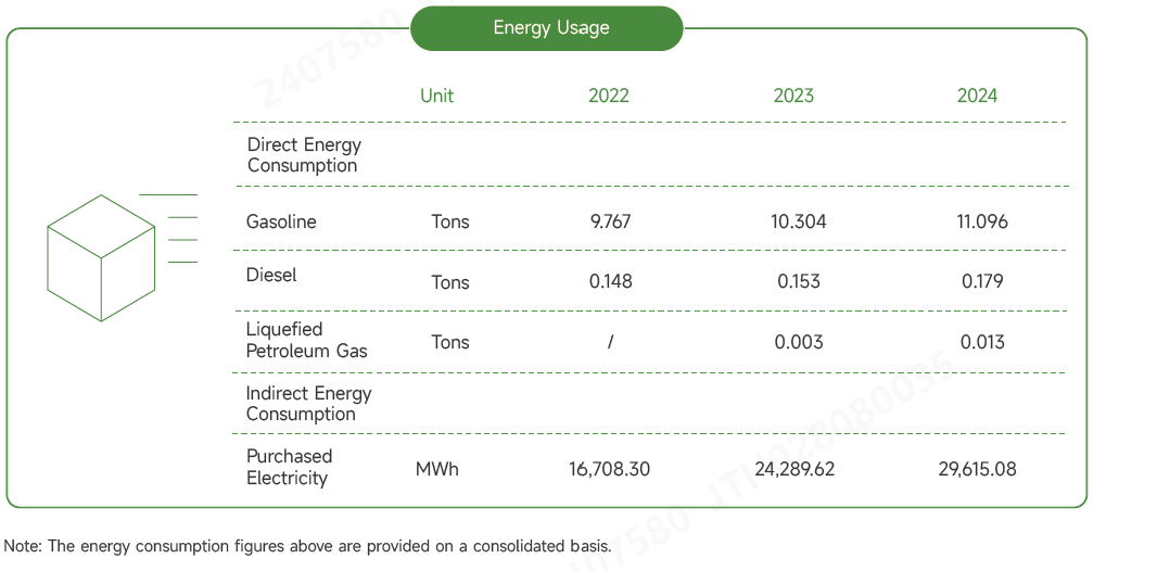 能源使用.png 能源使用.png