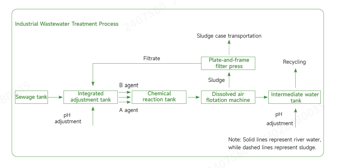 工业废水处置惩罚.png 工业废水处置惩罚.png