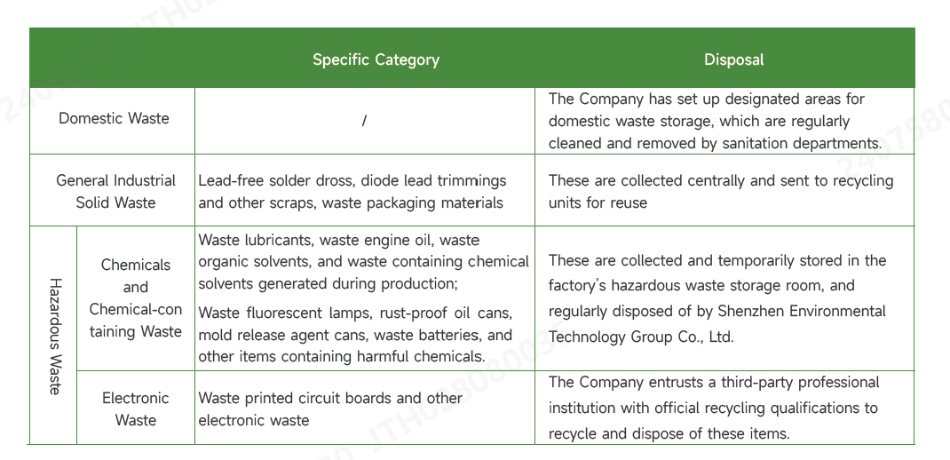 放弃物治理.png 放弃物治理.png