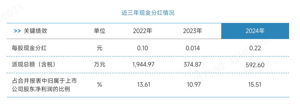 Ͷ×ÊÕß·Öºì.png Ͷ×ÊÕß·Öºì.png