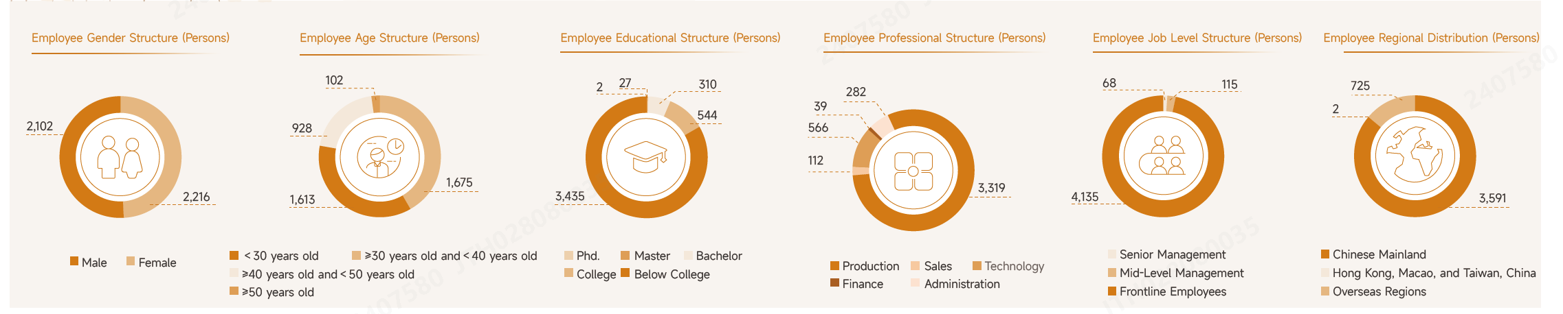 员工数据.png 员工数据.png