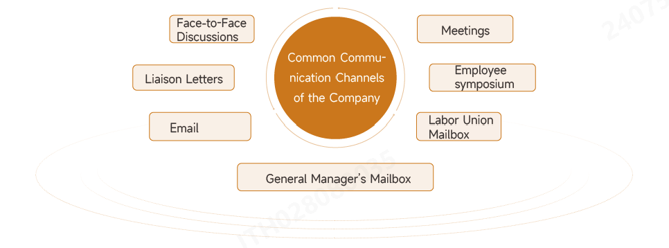 相同渠道.png 相同渠道.png