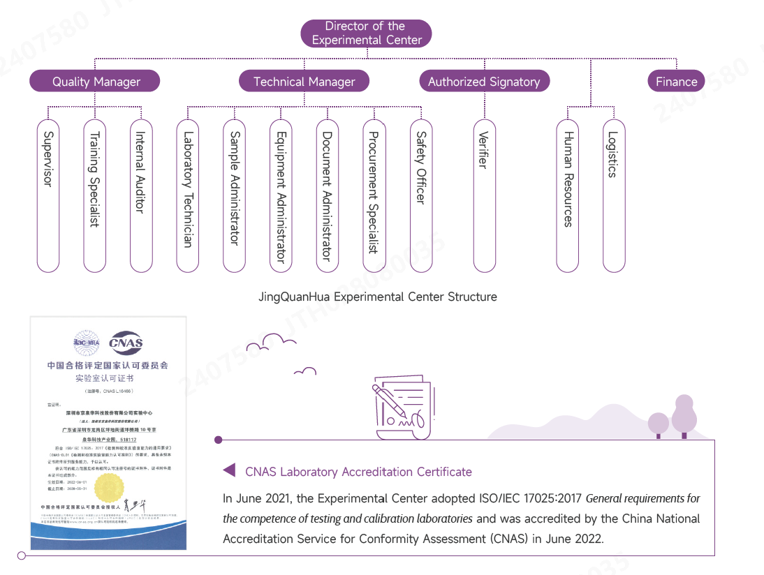 架构+认证.png 架构+认证.png