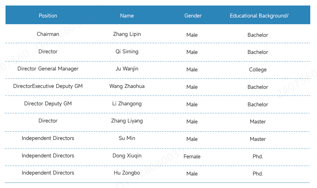 董事.png 董事.png