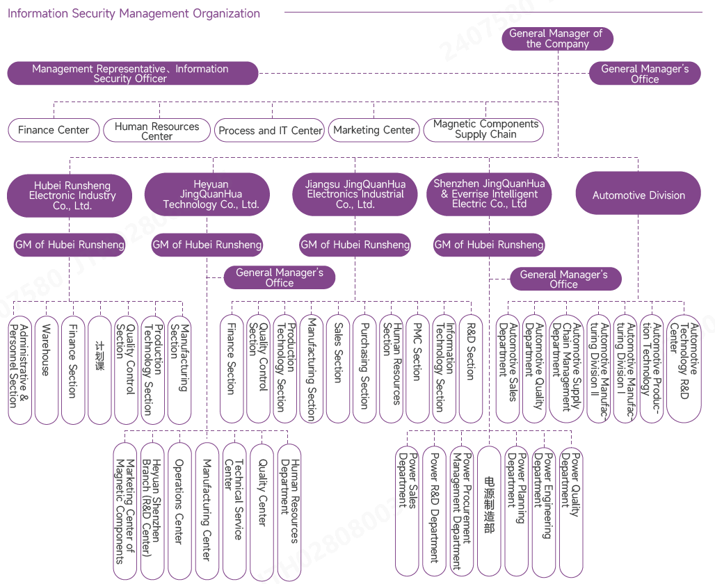 架构.png 架构.png