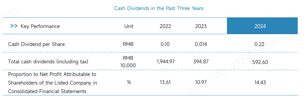 分红.png 分红.png