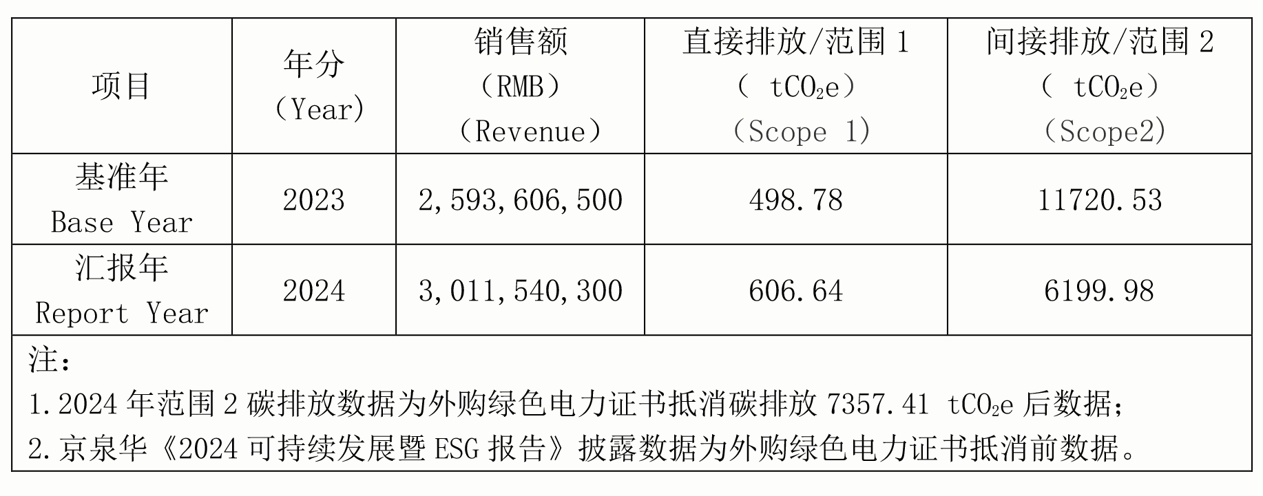 Ì«Ñô¼¯ÍÅÍøÕ¾87222024Äê½ÚÄܼõÅÅÐж¯ÓëЧ¹û(1)-2.png Ì«Ñô¼¯ÍÅÍøÕ¾87222024Äê½ÚÄܼõÅÅÐж¯ÓëЧ¹û(1)-2.png